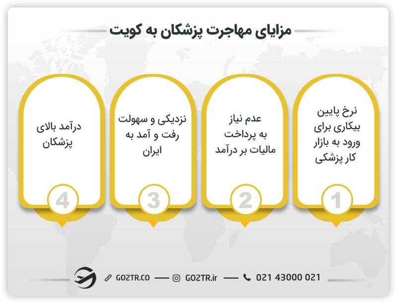 مزایای مهاجرت پزشکان به کویت