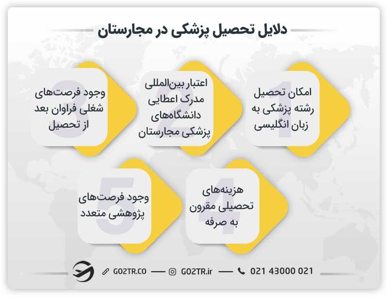 مزایای تحصیل پزشکی در مجارستان
