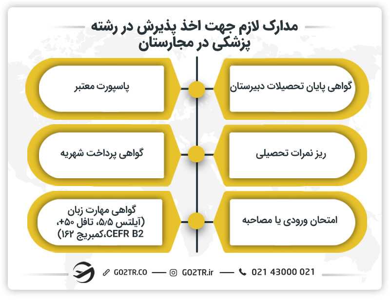 مدارک ضروری جهت اخذ پذیرش رشته پزشکی مجارستان