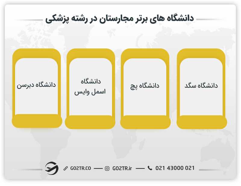 دانشگاههای برتر کشور مجارستان در رشته پزشکی