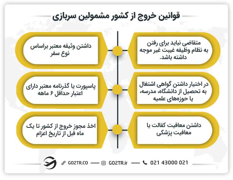 قوانین سفر مشمولین سربازی به خارج