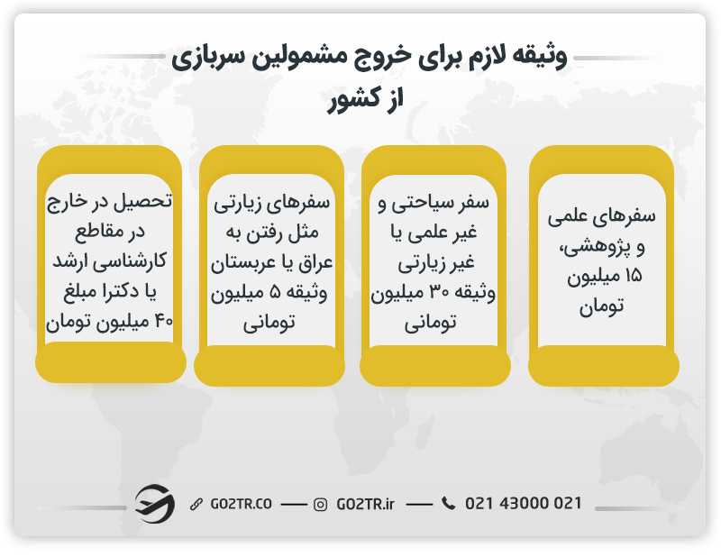 وثیقه ضروری برای خروج از کشور مشمولین سربازی