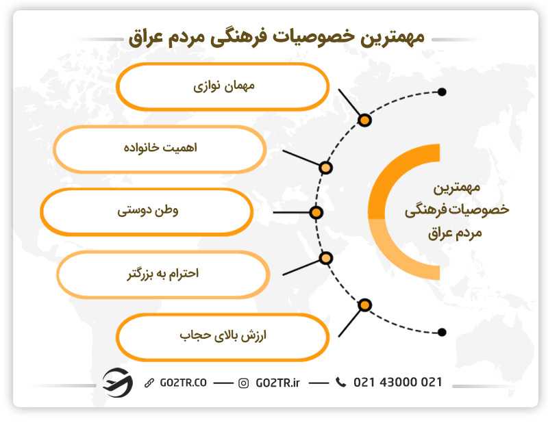 اصلیترین خصوصیات فرهنگی مردم عراق