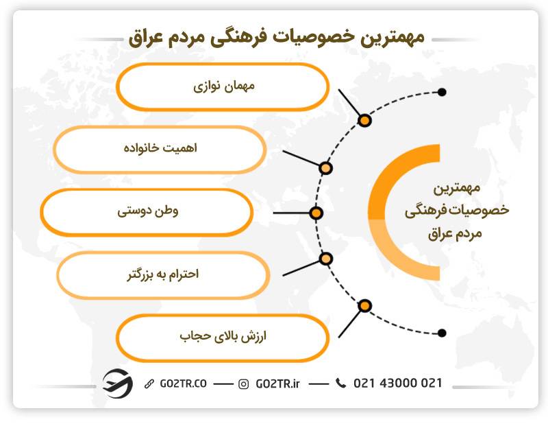 اصلیترین خصوصیات فرهنگی مردم عراق
