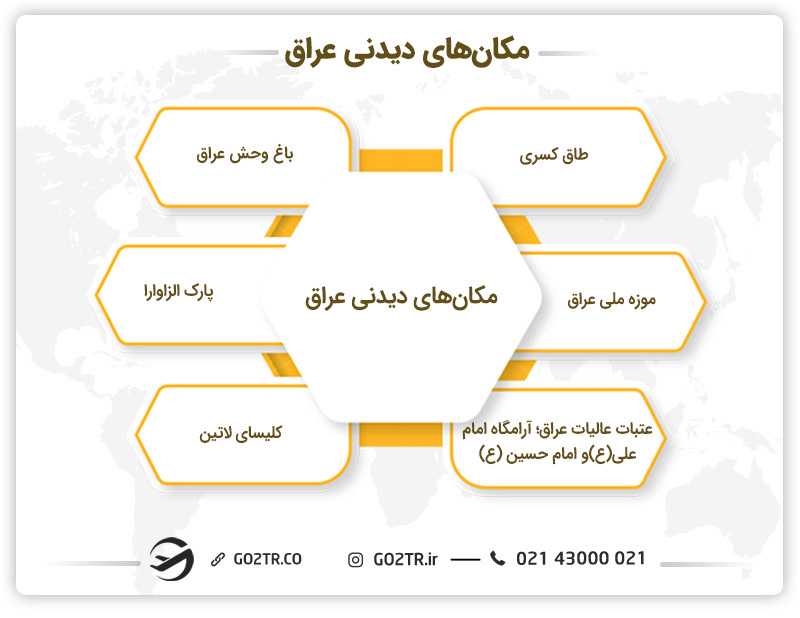 مکانهای دیدنی کشور عراق