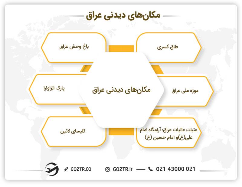 مکانهای دیدنی کشور عراق