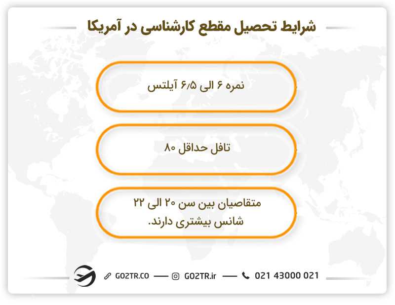 شرایط  ضروری تحصیل در مقطع کارشناسی در آمریکا