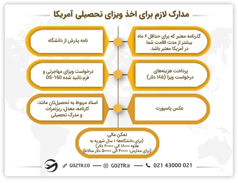 مدارک لازم برای اخذ ویزای تحصیلی