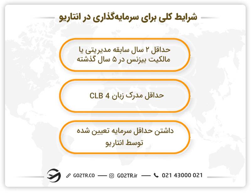 شرایط سرمایه گذاری در انتاریو کانادا