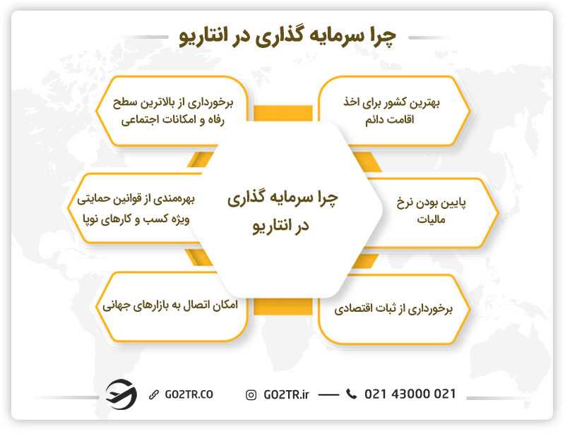 مزیتهای سرمایه گذاری در انتاریو کانادا