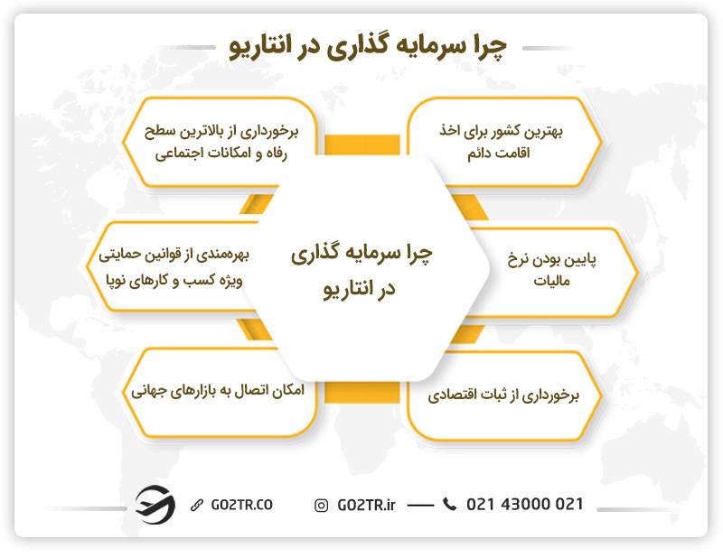 مزیت‌های سرمایه گذاری در انتاریو کانادا