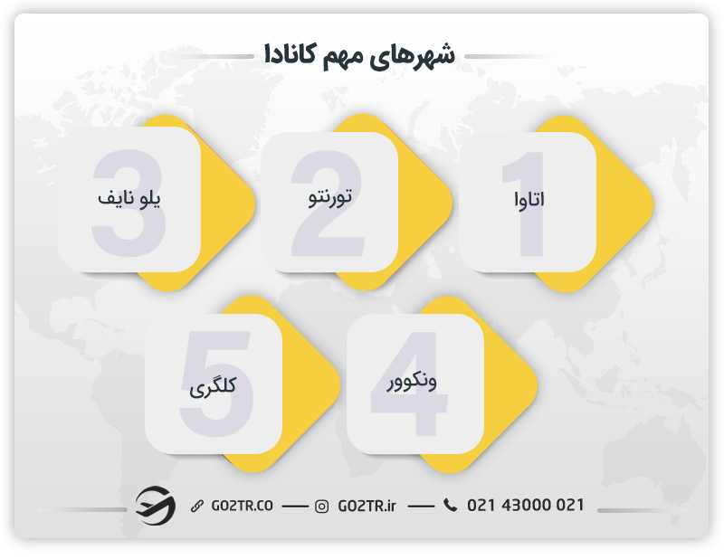شهرهای مهم کانادا