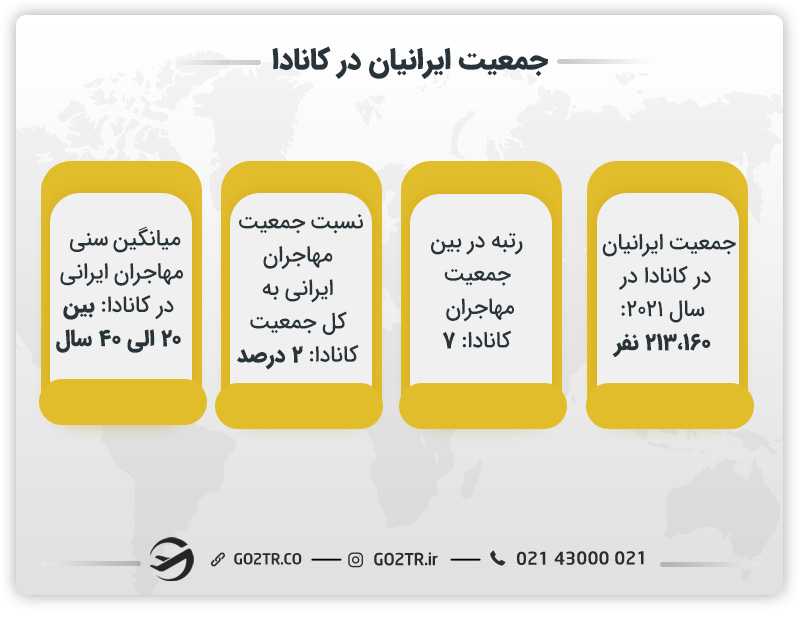 جمعیت ایرانیان در کانادا