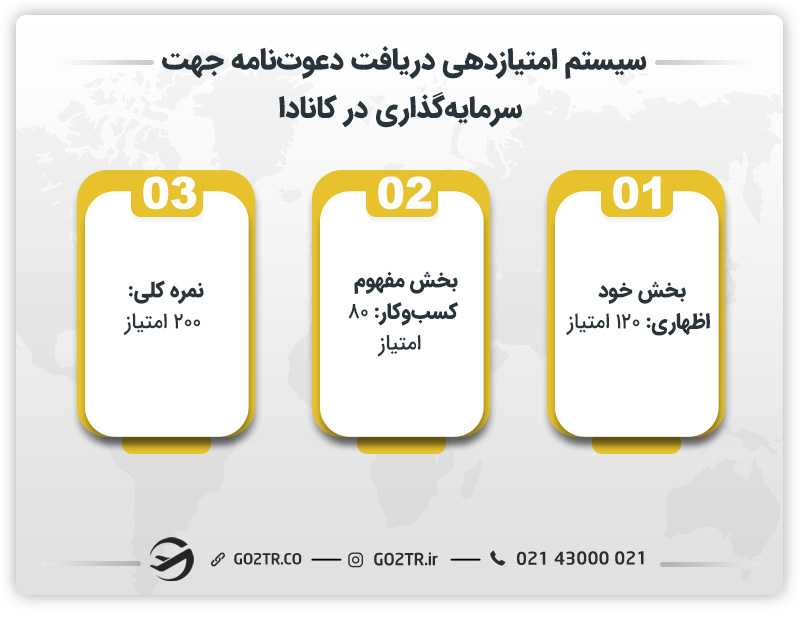 سیستم امتیازدهی جهت دریافت دعوتنامه برای سرمایه گذاری در بریتیش کلمبیا کانادا