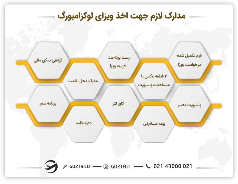 مدارک لازم جهت اخذ ویزای لوکزامبورگ