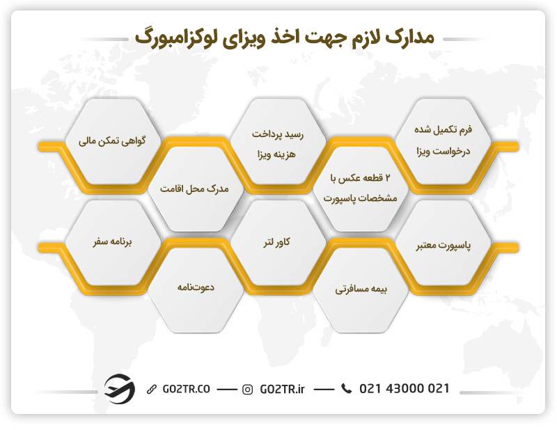 مدارک لازم جهت اخذ ویزای لوکزامبورگ