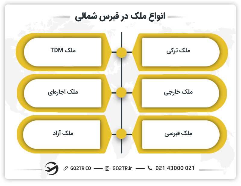 انواع ملک در قبرس شمالی