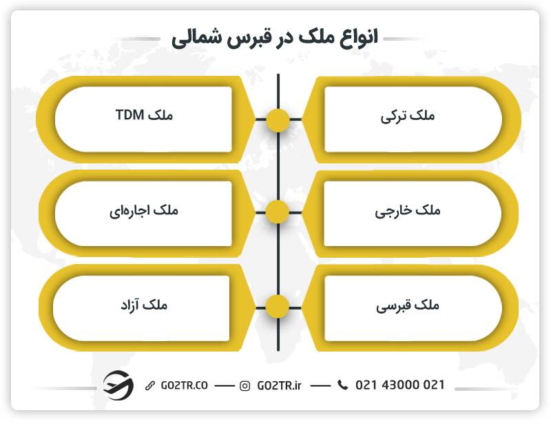 انواع ملک در قبرس شمالی