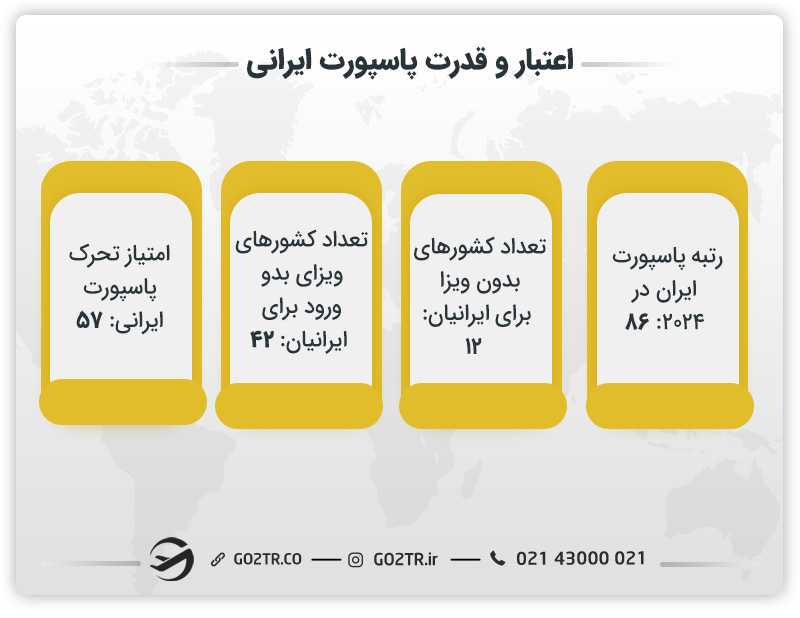 اعتبار و قدرت پاسپورت ایرانی