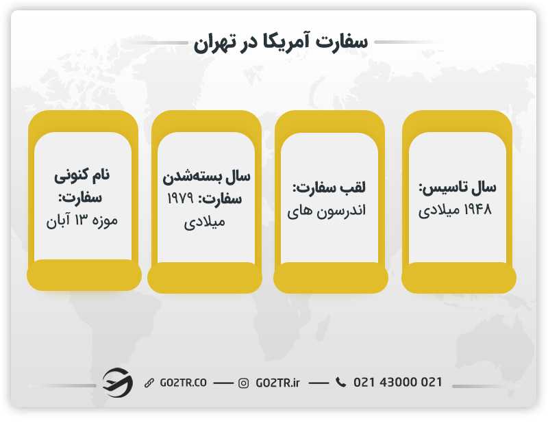 سفارت آمریکا در تهران