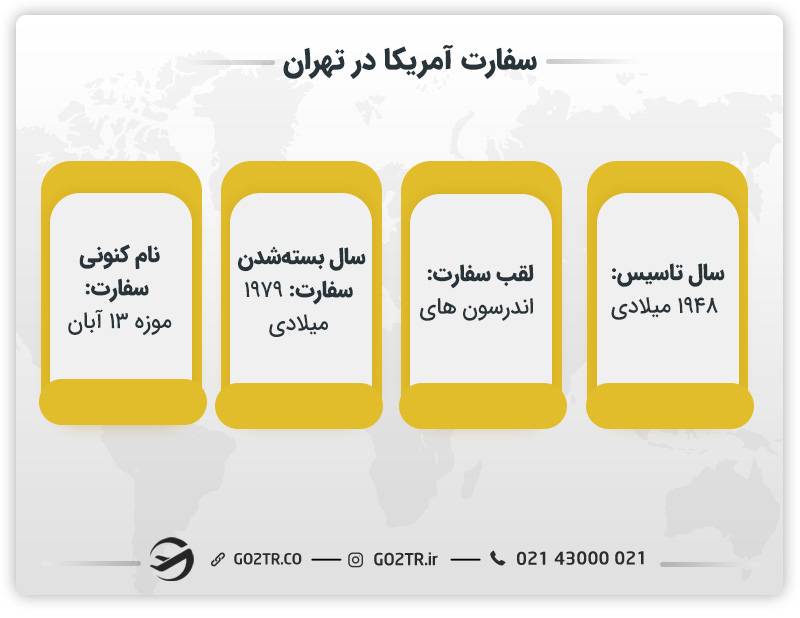 سفارت آمریکا در تهران