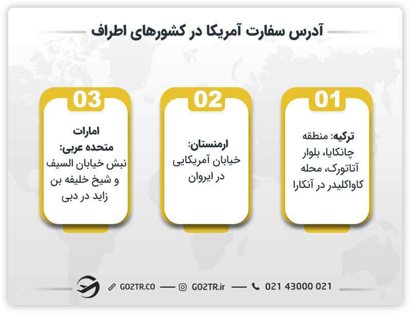 آدرس سفارت آمریکا در کشورهای اطراف