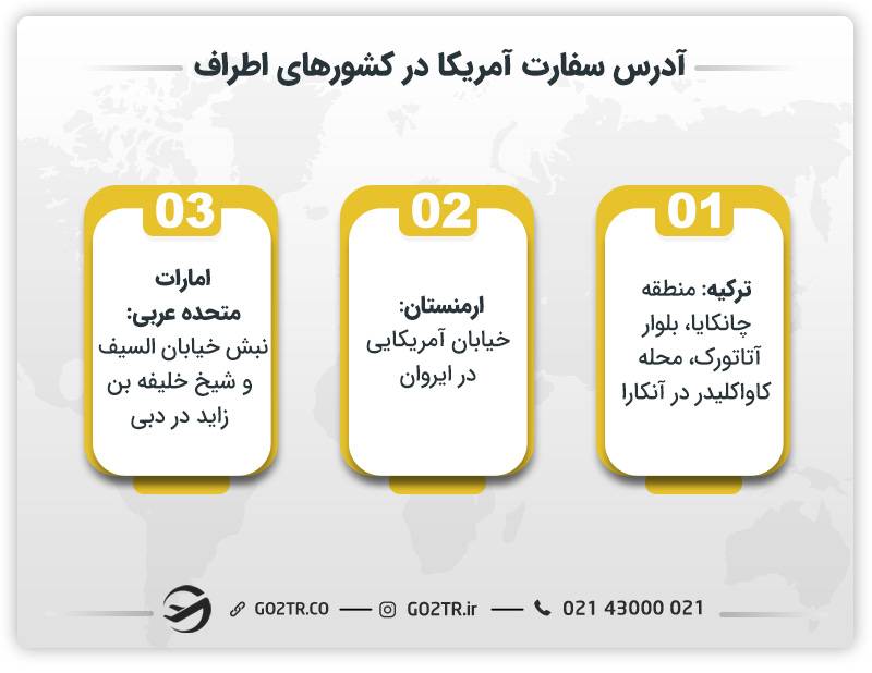 آدرس سفارت آمریکا در کشورهای اطراف