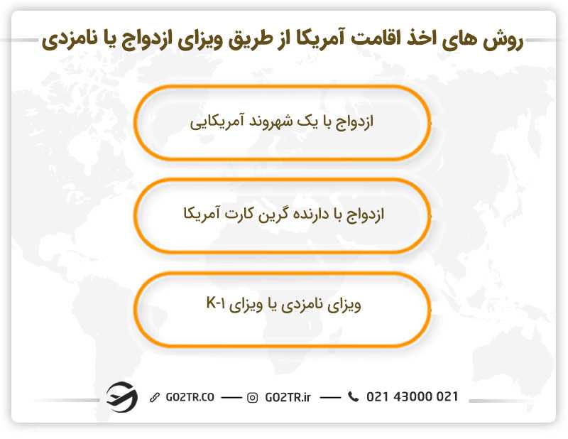 راههای اخذ اقامت آمریکا از طریق ازدواج