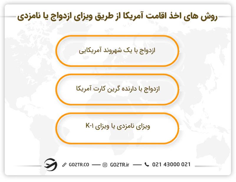راه‌های اخذ اقامت آمریکا از طریق ازدواج