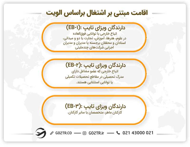 اقامت کشورآمریکا مبتنی بر اشتغال براساس اولویت