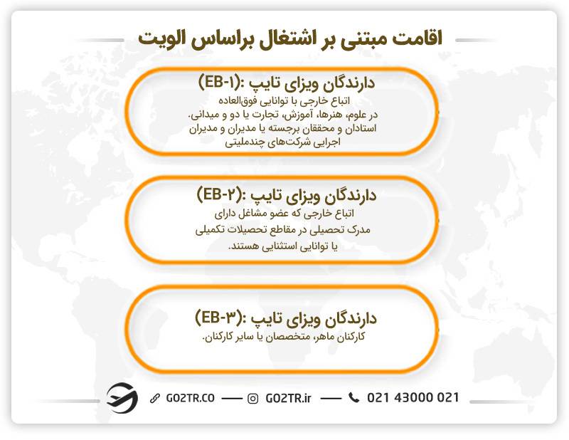 اقامت کشورآمریکا مبتنی بر اشتغال براساس اولویت