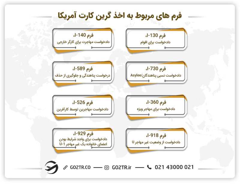 فرم های مربوط به دریافت گرین کارت آمریکا