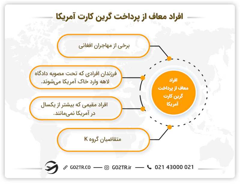 افراد معاف ازپرداخت  هزینه گرین کارت کشور آمریکا 