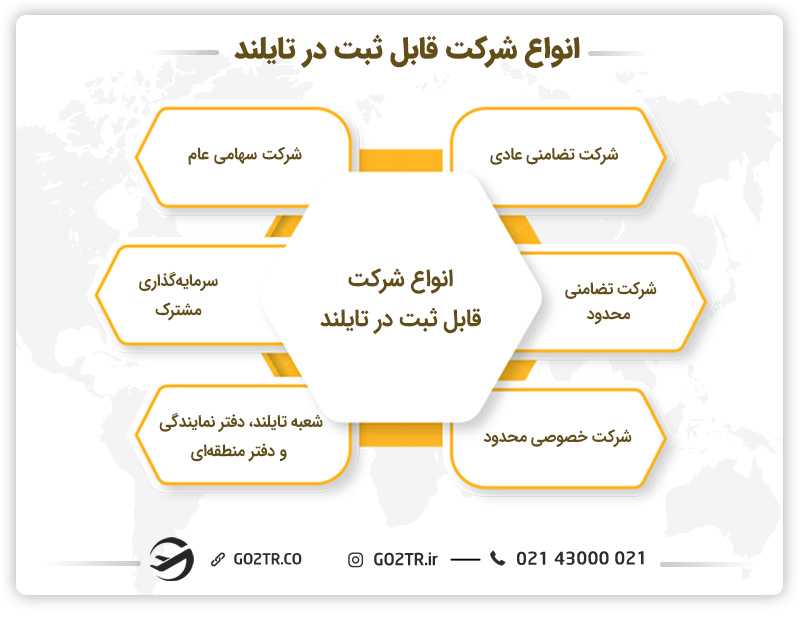 انواع شرکت قابل ثبت در تایلند