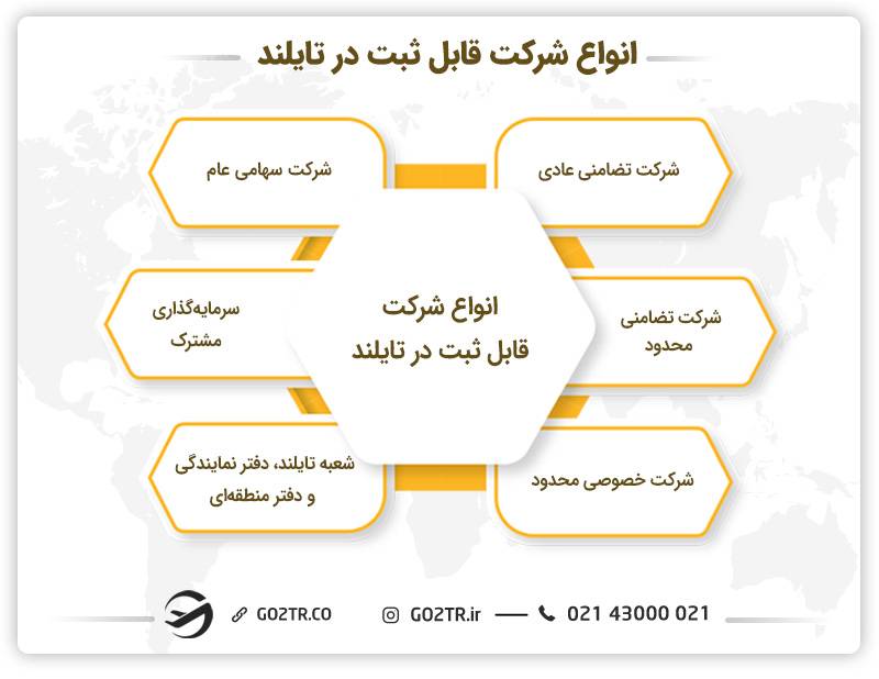 انواع شرکت قابل ثبت در تایلند