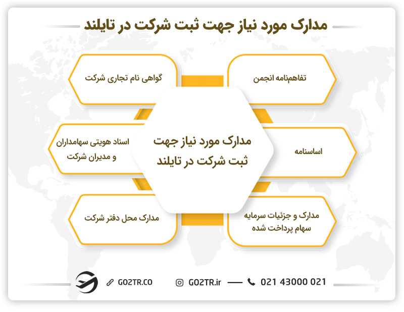 مدارک مورد نیاز جهت ثبت شرکت در تایلند