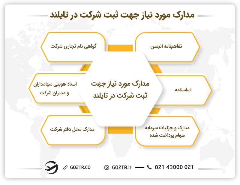 مدارک مورد نیاز جهت ثبت شرکت در تایلند