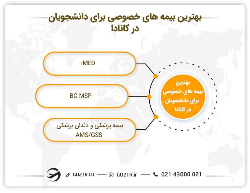 بهترین بیمههای خصوصی برای دانشجویان درکشور کانادا