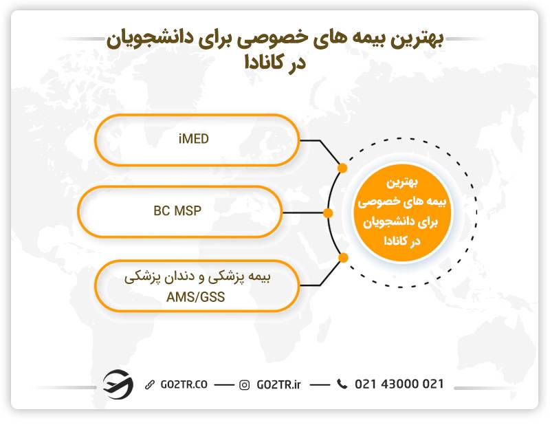 بهترین بیمه‌های خصوصی برای دانشجویان درکشور کانادا