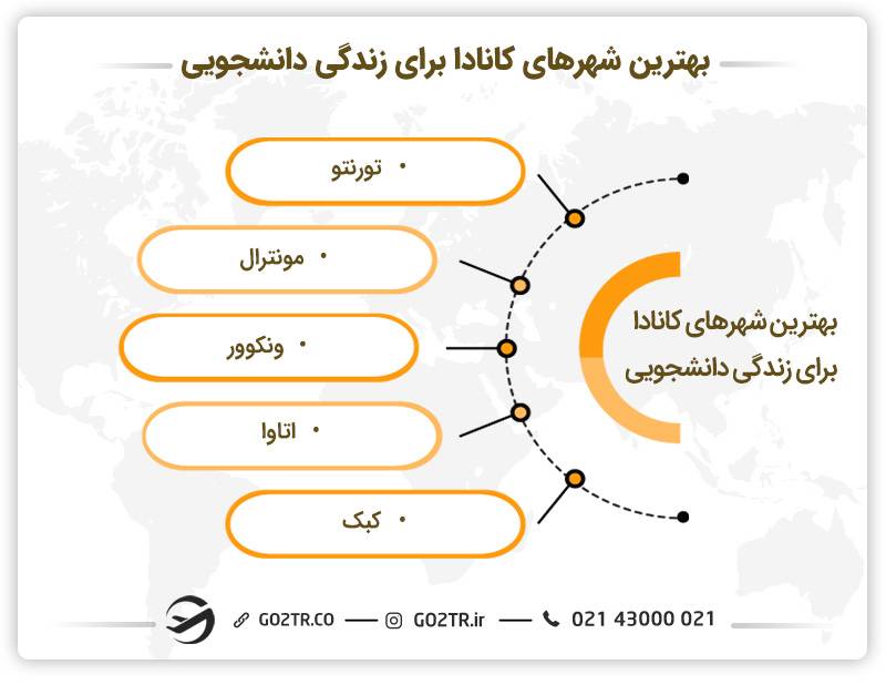 بهترین شهرهای کشور کانادا برای زندگی دانشجویی