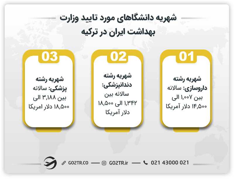 شهریه دانشگاه های مورد تایید وزارت بهداشت ایران در ترکیه
