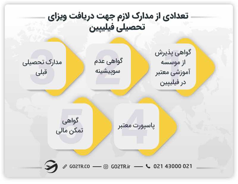 تعدادی از مدارک لازم جهت دریافت ویزای تحصیلی فیلیپین