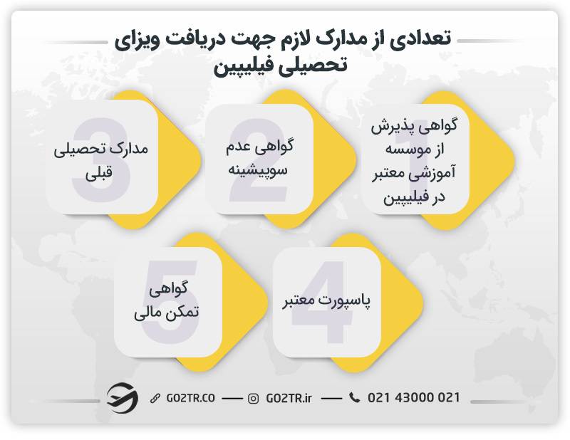 تعدادی از مدارک لازم جهت دریافت ویزای تحصیلی فیلیپین 