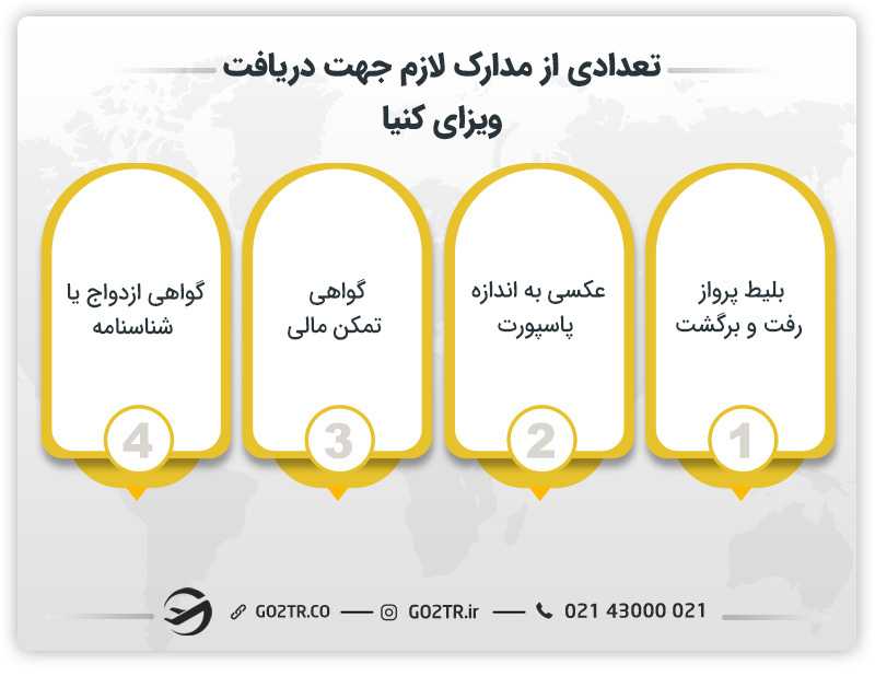 تعدادی از مدارک لازم جهت دریافت ویزای کنیا