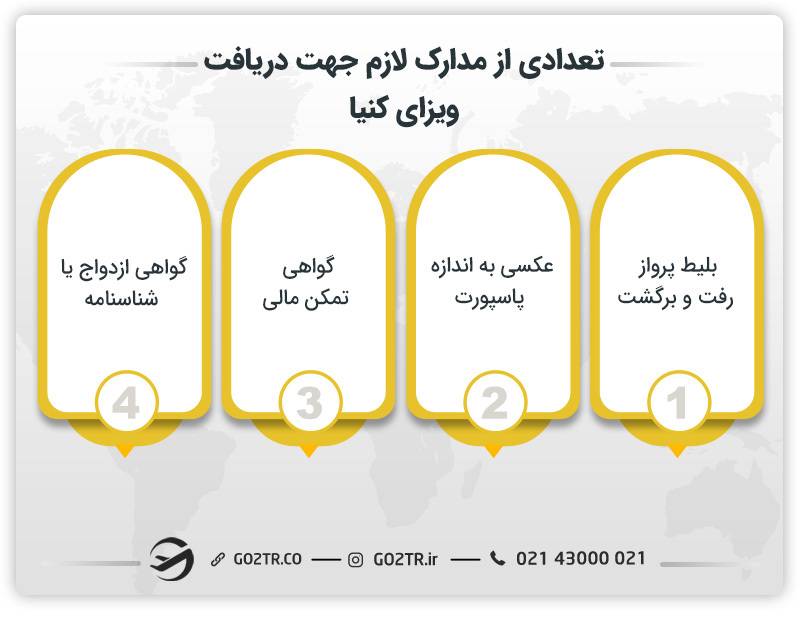 تعدادی از مدارک لازم جهت دریافت ویزای کنیا 