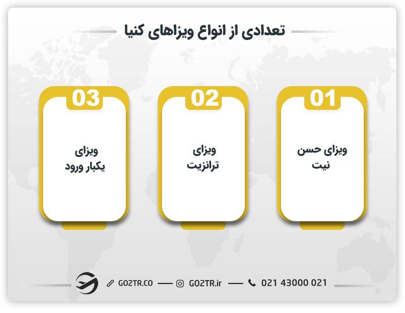 تعدادی از انواع ویزاهای کنیا 