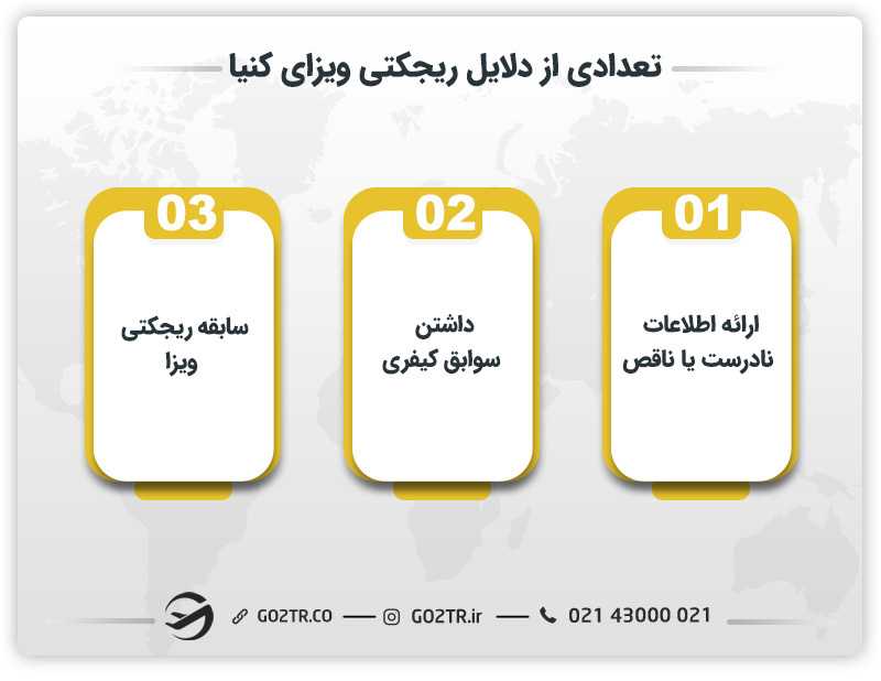 تعدادی از دلایل ریجکتی ویزای کنیا