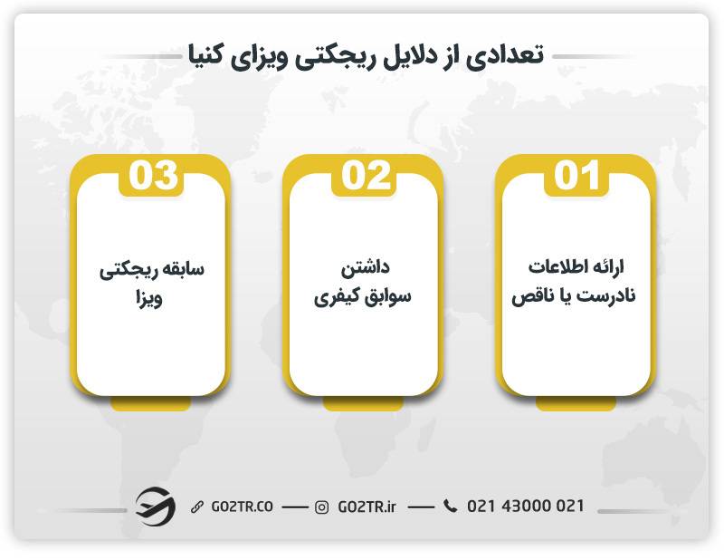 تعدادی از دلایل ریجکتی ویزای کنیا 