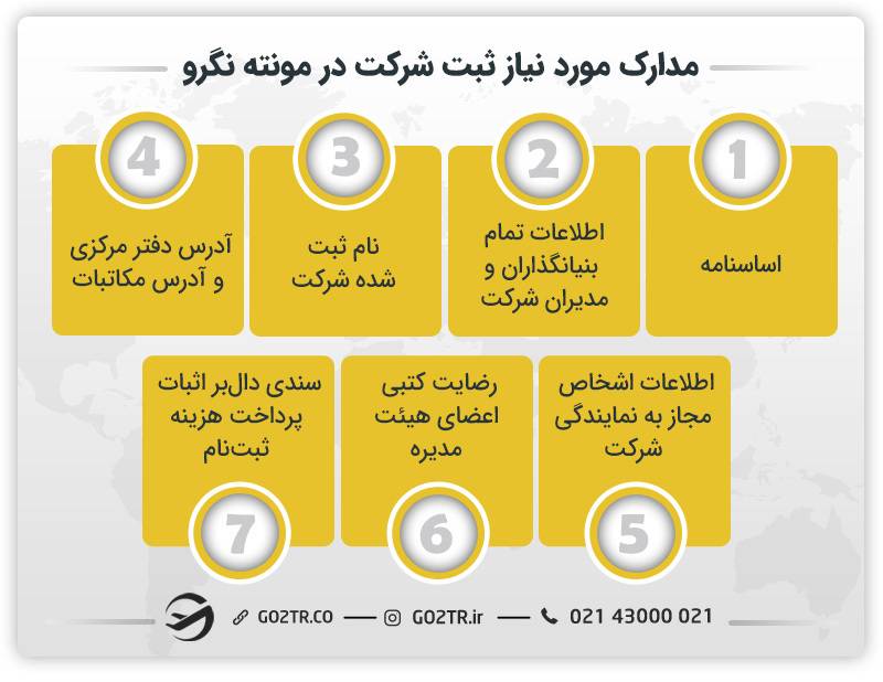 مدارک مورد نیاز ثبت شرکت در مونته نگرو