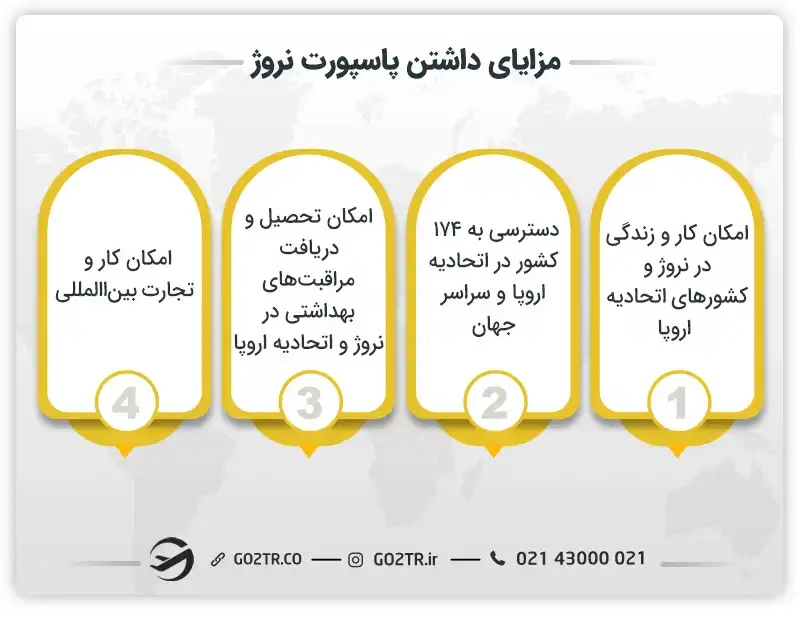 مزایای اخذ پاسپورت نروژ